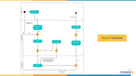 Activity Diagram Examples by Creately | PPT