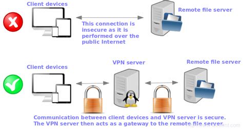 Como Instalar E Configurar O Servidor OpenVPN No CentOS 8 7