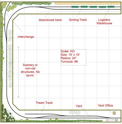 Free Money Layout - Operations - Lance Mindheim Custom Model Railroad