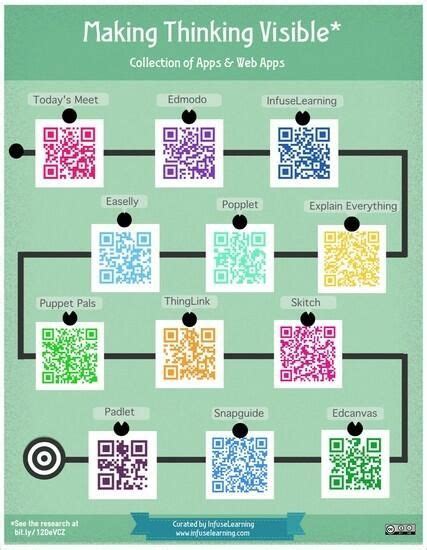 Apps To Help Make Thinking Visible In Instructional