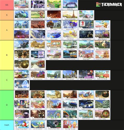 Mario Kart 8 Deluxe Track Tier List Community Rankings TierMaker