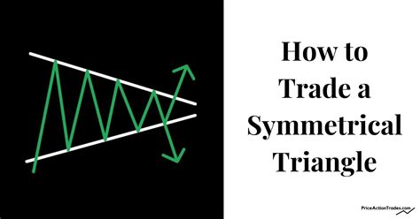 Symmetrical Triangle Pattern: The Complete Guide