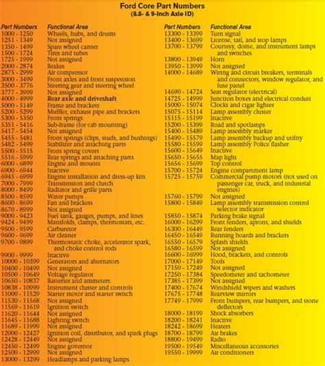 Ford Axle Part Numbers: The Complete List - DIY Ford