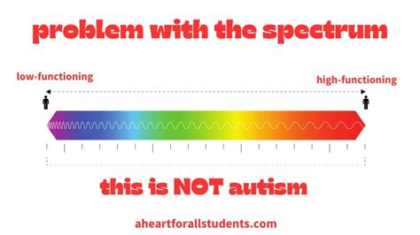 Autism Spectrum Wheel Supporting Each Individual A Heart For All