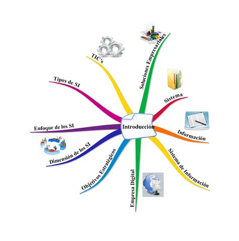 Arriba 78 Imagen Sistemas De Informacion Mapa Mental Abzlocalmx