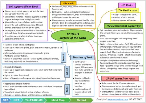 Grade Natural Science Technology Nst Term Oxford Classroom