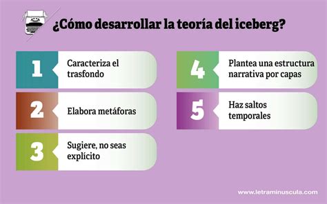 Teor A Del Iceberg