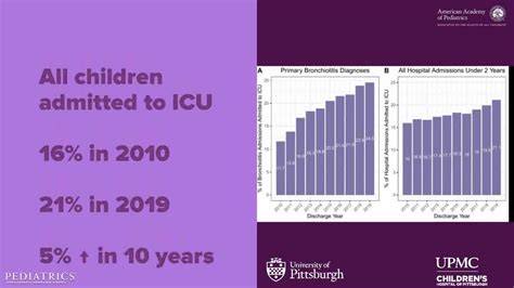 Aap Bronchiolitis Guidelines 2021 Flash Sales Cpshouston Net