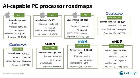 Ces Aipc