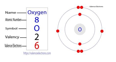 How To Find The Valence Electrons For Formaldehyde