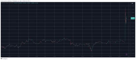 Xrp Price Skyrockets 7 As Grayscale Launches Dedicated Ripple Trust