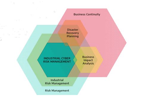 Industrial Cyber Risk Management Solutions Dragos