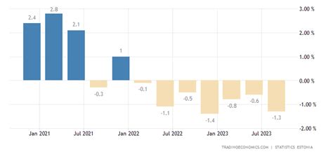 Estonia GDP Growth Rate