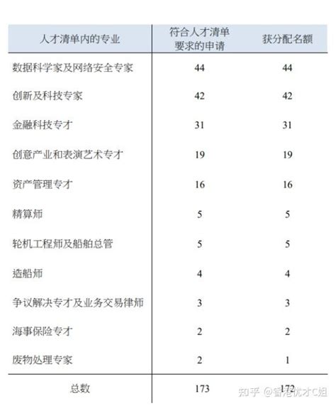 香港优才项目人才清单解读 知乎