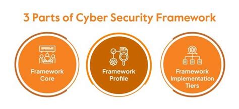 What Is A Cybersecurity Framework Sprinto