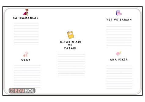 Kitap Haritası Eduhol Etkinlik İndir Oyun Oyna Test Çöz Video İzle