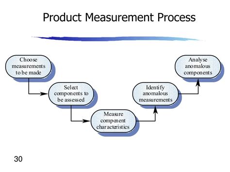 Ppt Lecture 17 Software Metrics Powerpoint Presentation Free Download Id 5640076