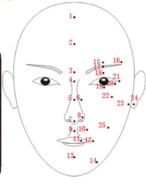 女人面部痣相图解 有来医生