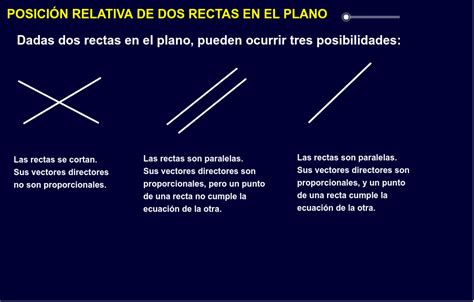 Posici N Relativa De Dos Rectas En El Plano Geogebra