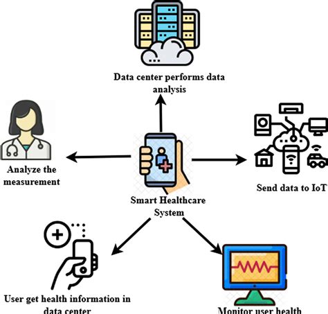 IoT Enabled Smart Healthcare Data And Health Monitoring Based Machine