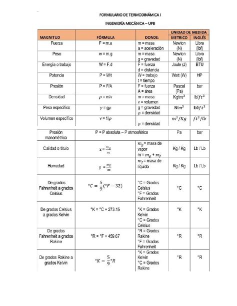 Formulario Termo Termodin Mica Quimica Aplicada Studocu