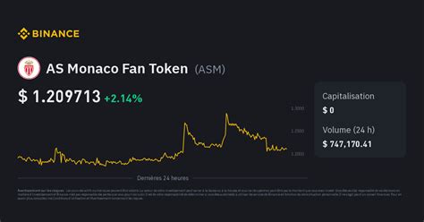 Cours As Monaco Fan Token Indice De Prix Asm Graphique En Direct