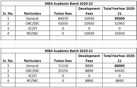 IBMR MBA Admission