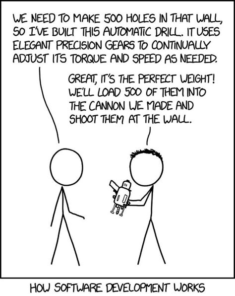 Xkcd 2021 Software Development Rxkcd