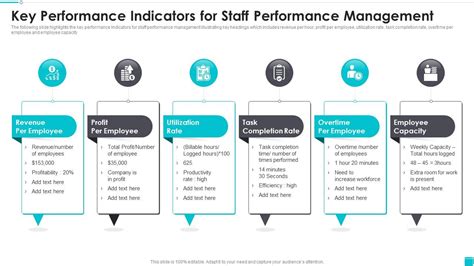 Hr Kpi Examples Try These If You Re Serious About People