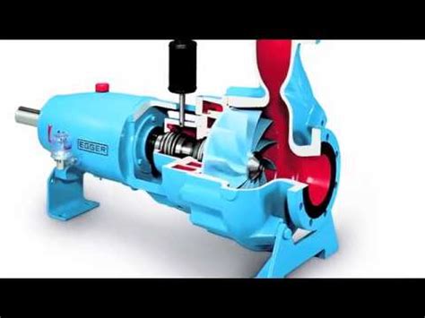 Comment Fonctionne La Pompe Centrifuge How The Centrifugal Pump Works