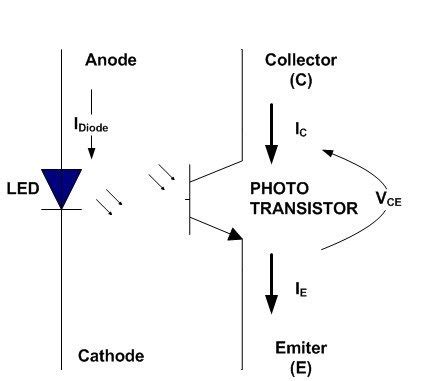 Basic Optocoupler Working Principle Photo Transistor