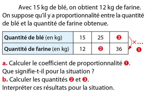 Proportionnalit Exercices De Maths En Me Corrig S En Pdf