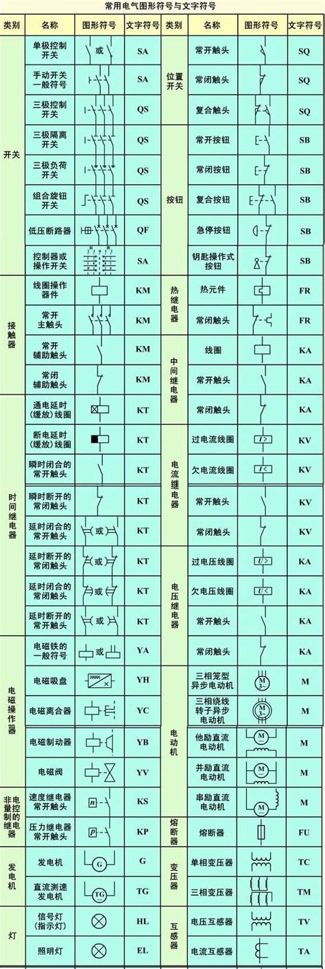 电气原理图、接线图识读方法和画图技巧及动力用电、家用电的区别 知乎