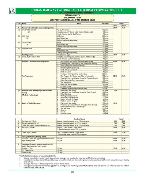 IRCTC Food Price List 2023 PDF (Know Actual Menu Prices)