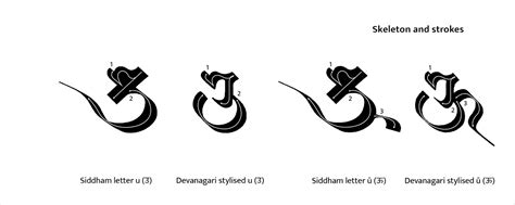 SIDDHAM Script :: Behance