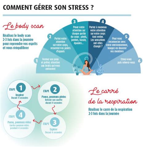 Apprendre G Rer Le Stress Macsf