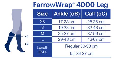 Farrowwrap 4000 Compression Legpiece Jobst Stockings