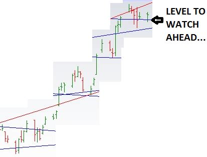 Learning The Nifty: BANK NIFTY CHART UPDATED FOR 14/02/2017...