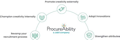 Embrace 5 Key Pillars Of Creativity In Procurement To Create Value