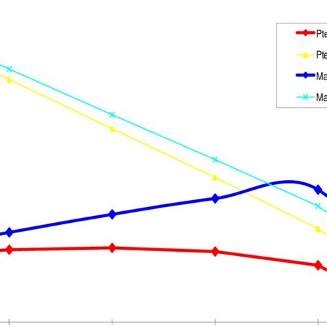 (PDF) Downhole Scale Control Through Continuous Injection of Scale ...