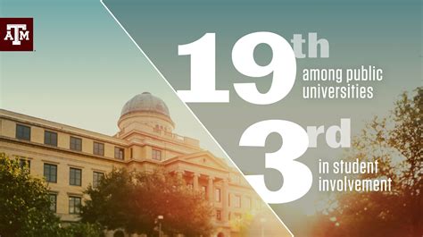 Wall St. Journal Ranks Texas A&M Among Top 20 Public Colleges - Texas A&M Today