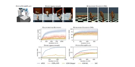 Model Based Reinforcement Learning And Planning Autonomous Learning Max Planck Institute For