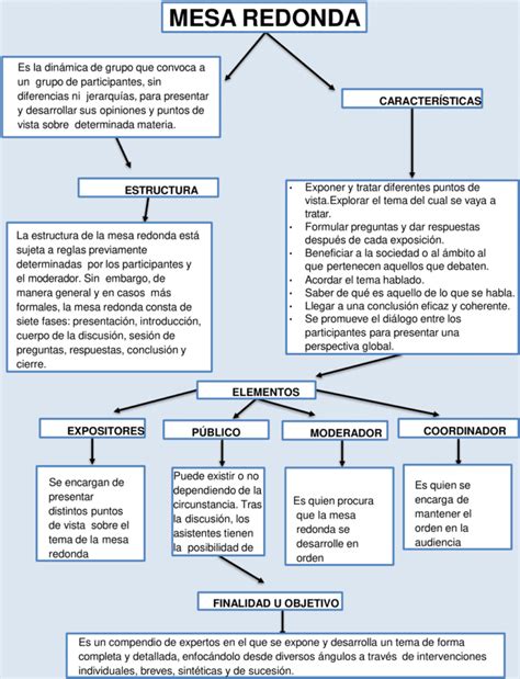 Mapas Conceptuales De La Mesa Redonda 【descargar】