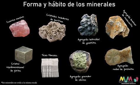 Forma Y H Bito De Los Minerales Museo Virtual De Mineralog A