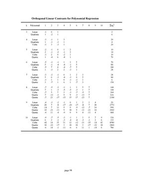 Lattice References Lattice Design References Cochran W And G Cox