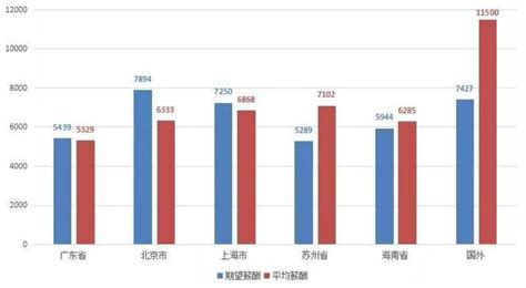 廣西2019年第2季度平均薪酬每月4788元，你拖後腿了嗎 每日頭條