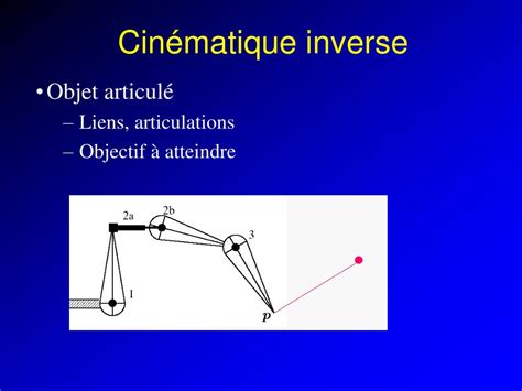 PPT Cinématique Inverse PowerPoint Presentation free download ID