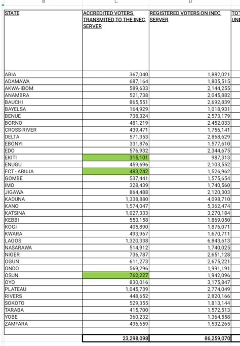 INEC Publishes Final Lists And Candidates For The Bye Elections