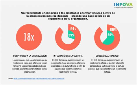 Claves Para Que Tus Nuevos Talentos Quieran Quedarse Instituto De