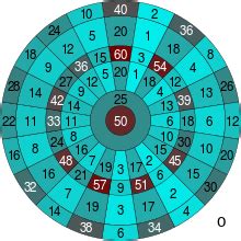 Darts - Wikipedia